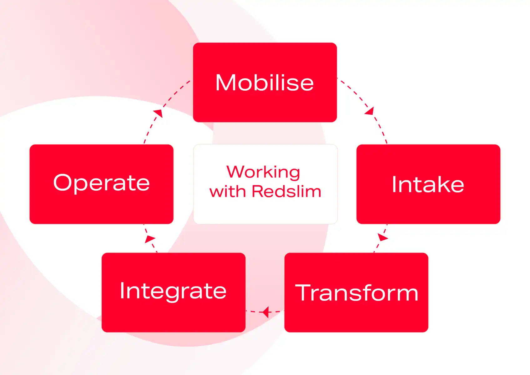 Delivery Model Visual-Mobile