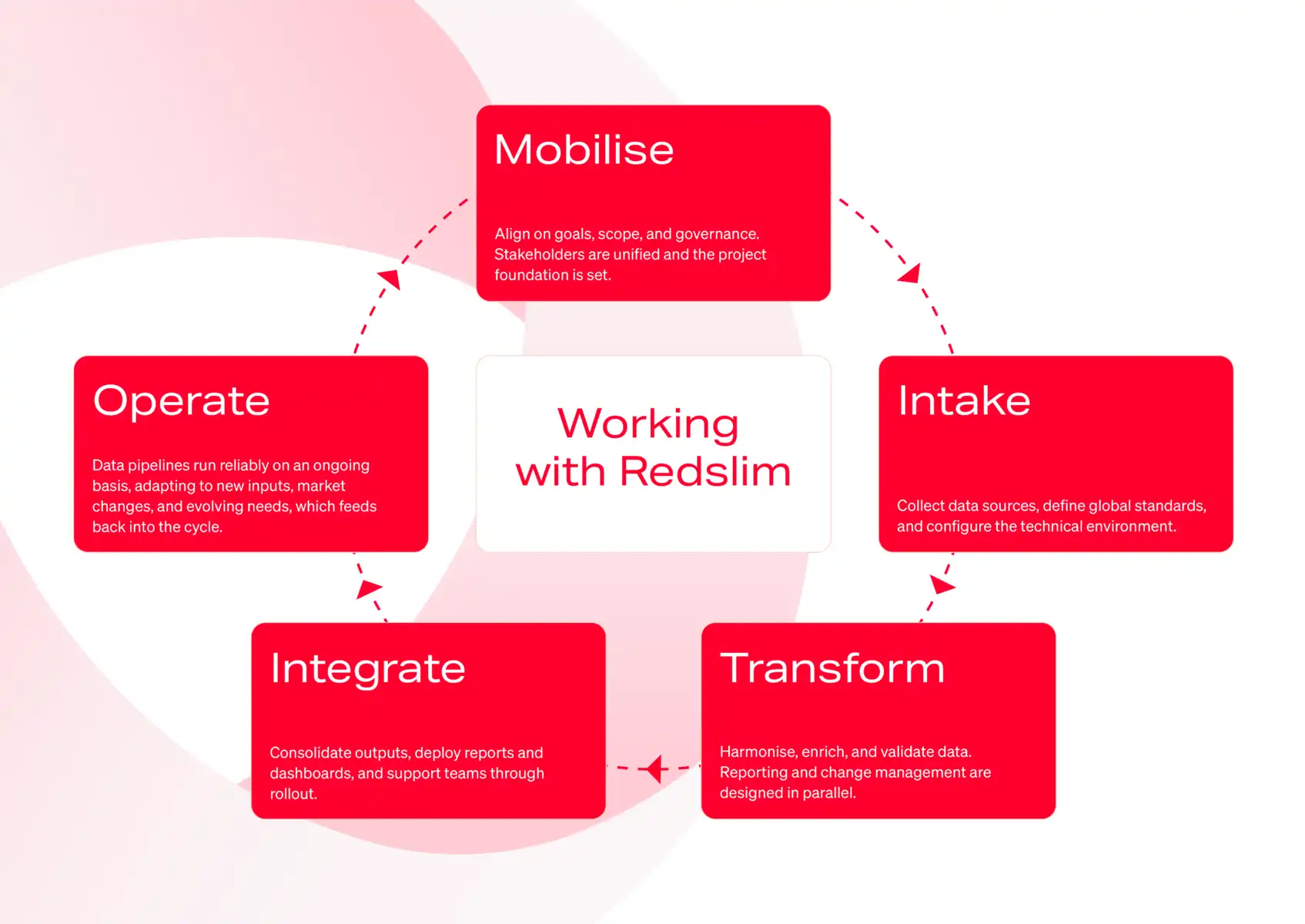 Delivery Model Visual